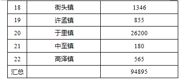 五莲人口数_最美初夏,奇秀五莲端午节旅游人数创新高