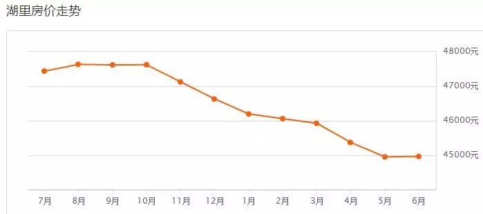 厦门海沧区2021gdp_2017年厦门各区GDP排行榜 思明第一 海沧同集美差距拉大 附榜单(2)