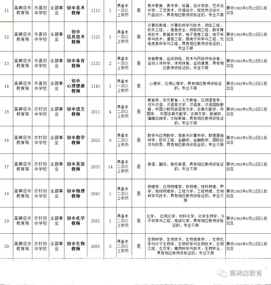 经济总量和管理人口 核定编制_人口普查(3)