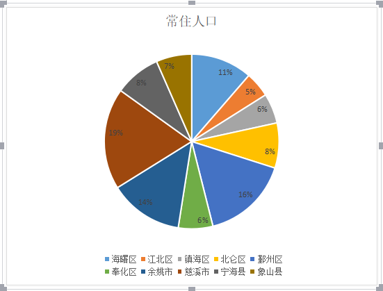 慈溪常住人口_浙江各县市 常住人口 户籍人口 xls版本