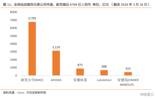 gdp服装品牌_中国服装品牌如何崛起 中国缺失世界著名服装品牌之谜 影响中国服装品牌未来发展的竟然是他们