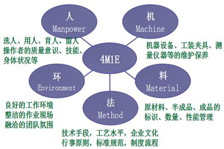 现场改善与生产效率提升的全面管理方法