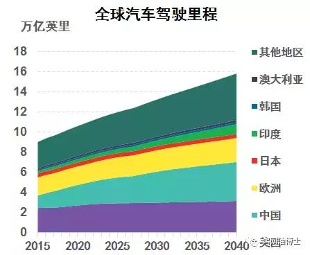 地球人口总数_地球70亿人口图片