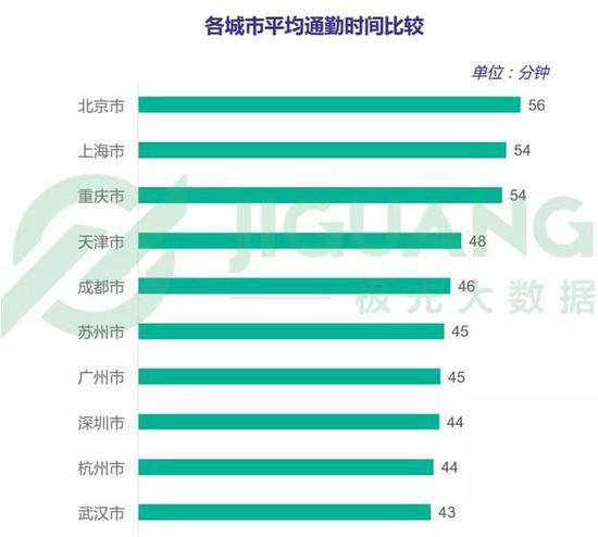 北京上班人口_北京铁路局人口分布图