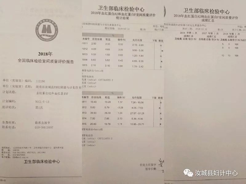 【喜讯】我院地中海贫血筛查电泳室间质评获好评