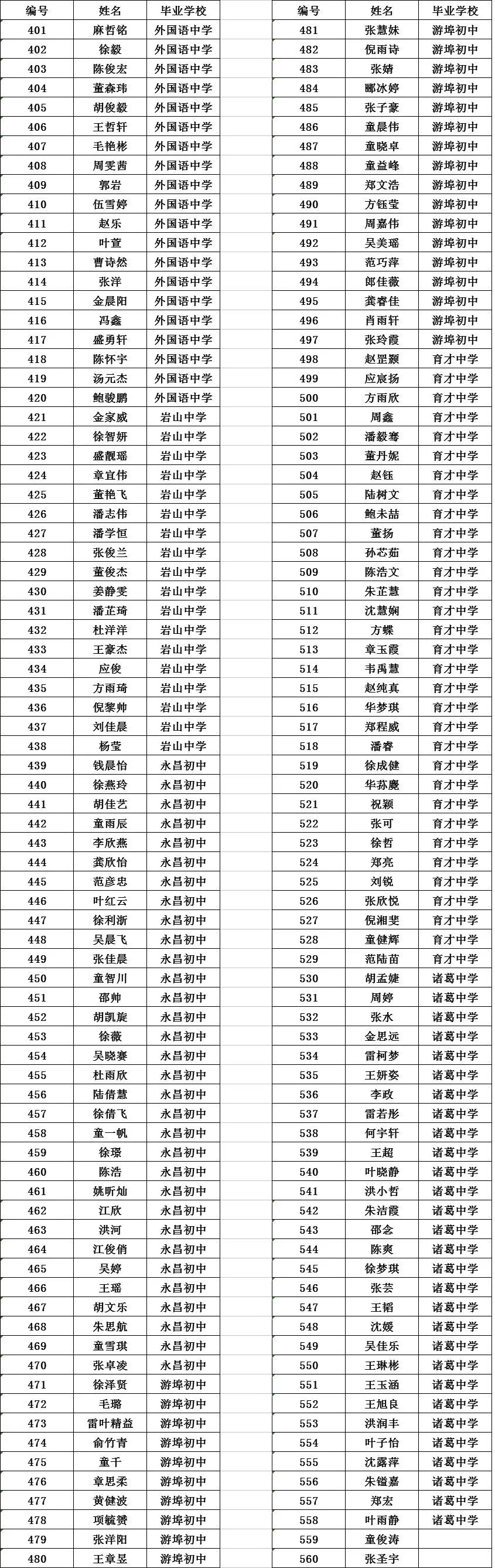 2018年录取分数线揭晓附录取