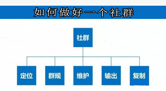 社群运营方案