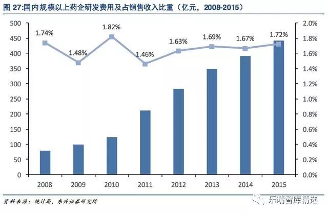 国内医疗占gdp_为什么国人觉得现在看病比过去贵