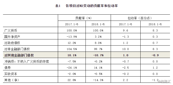 m2与gdp之比_邵宇：“放水”还是“补水”取决于M2与名义GDP增速比(2)