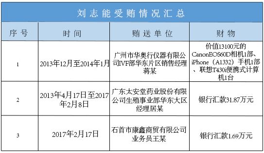 只有被告人口供可以定罪吗_警察找我录口供严重吗(3)