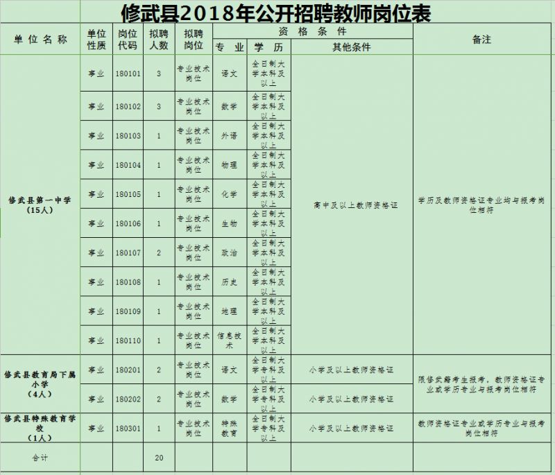 修武招聘_精选图片帖 修武论坛(2)