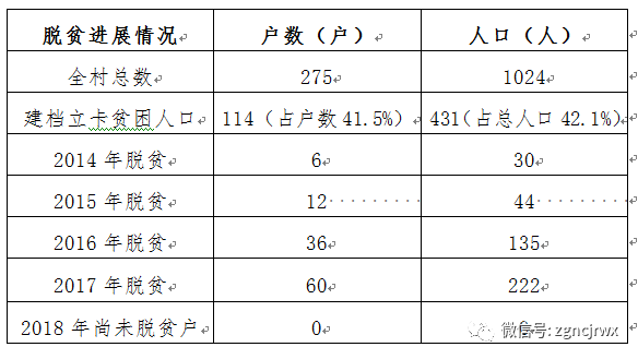 农村扶贫人口标准_农村扶贫图片(3)