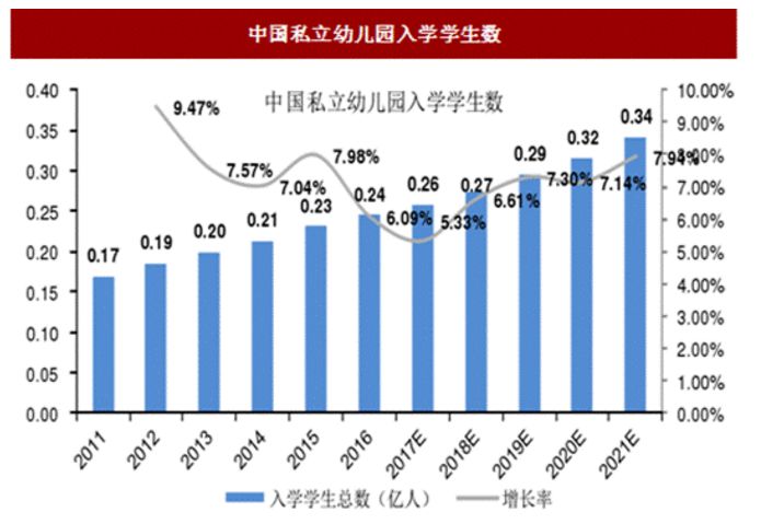 2021年人口增长率_2021年血液透析增长率(3)