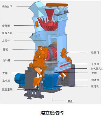 无需补焊电镀,煤立磨磨辊辊体磨损在线修复新方法