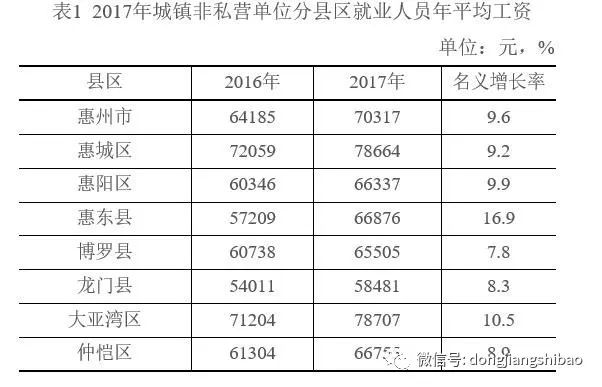 人口低位数_一位数除法思维导图