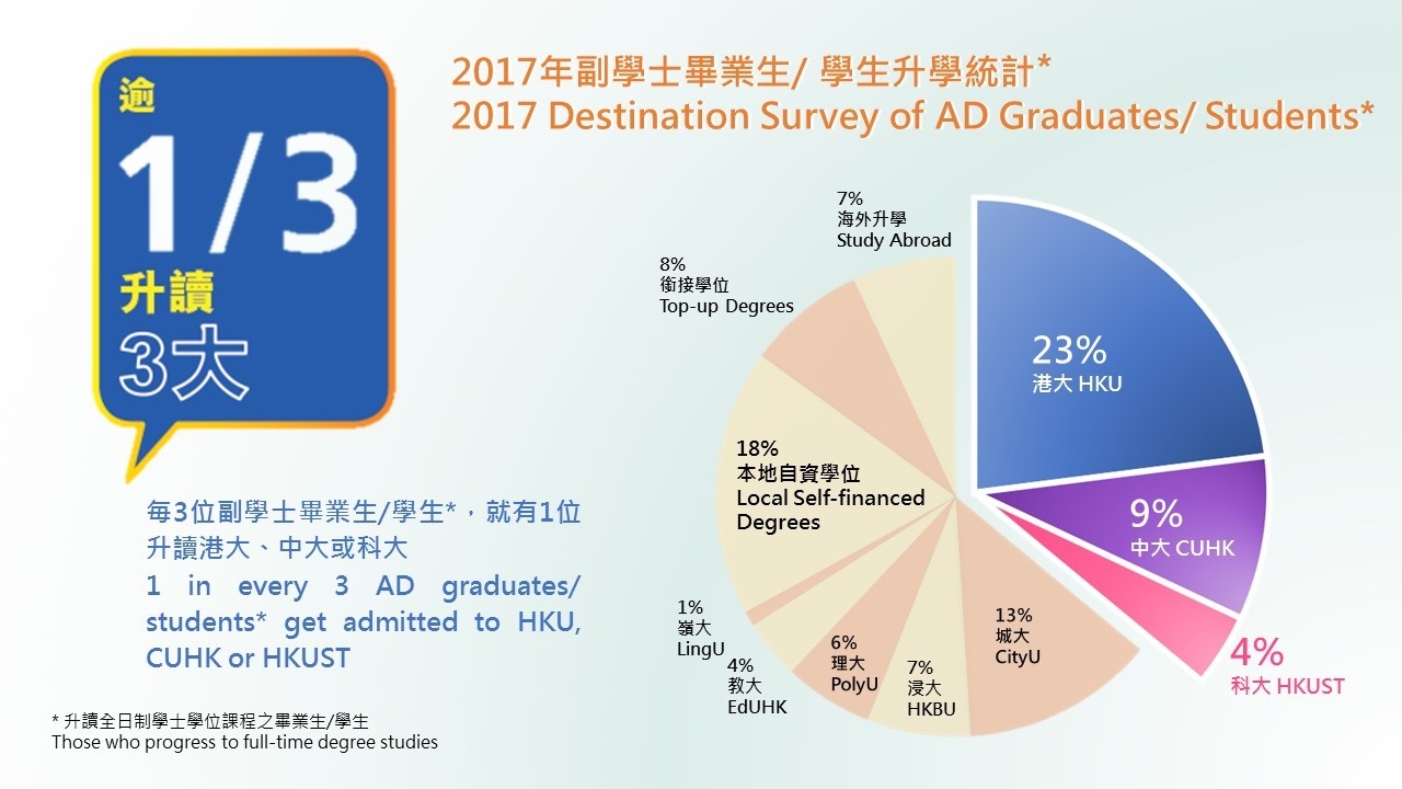 就读香港副学士的师姐为你揭秘副学士