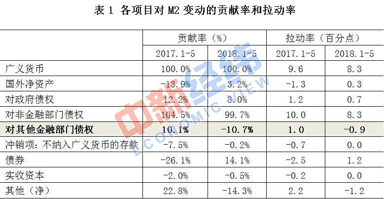 m2的供应量和gdp_周小川谈M2增速：指标口径总变光观察GDP不够