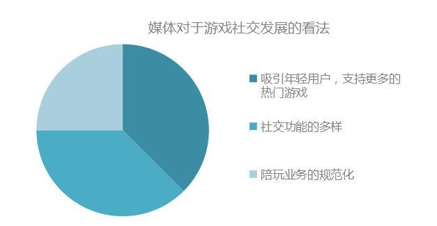 发展人口的游戏_人口发展模式图