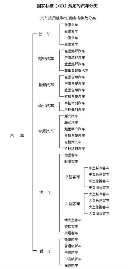 汽车究竟有多少种它是如何分类的