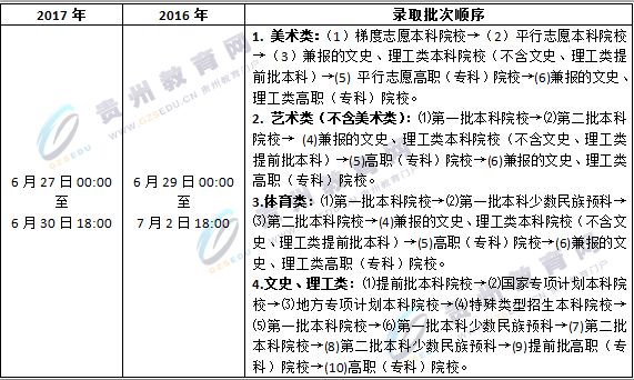 今天小编整理了贵州省近两年来的志愿填报时间给同学和家长参考