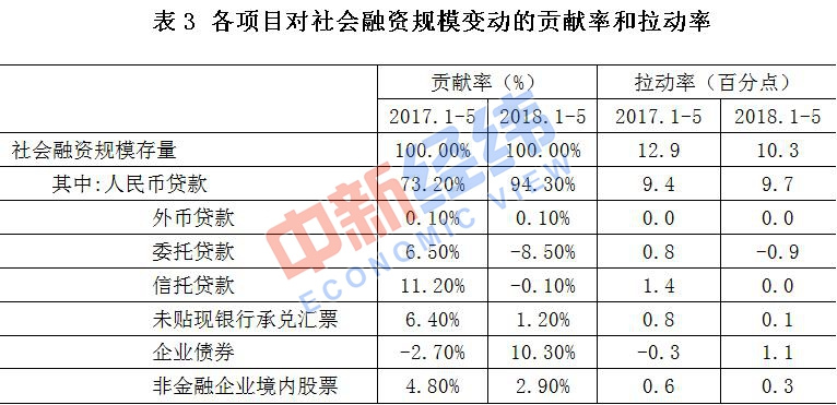 m2的供应量和gdp_周小川谈M2增速：指标口径总变光观察GDP不够