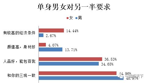 会聊人口_人口普查(3)