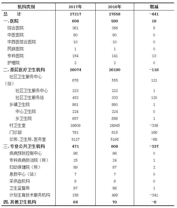 福建省人口2017_福建人口大数据:厦门首破500万,福州超800万