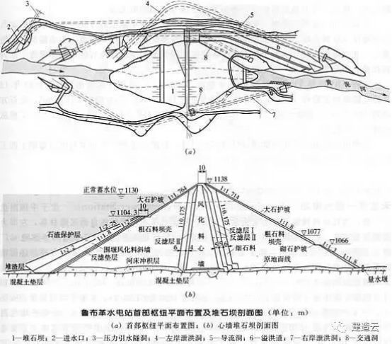 中国项目管理经典案例鲁布革冲击波