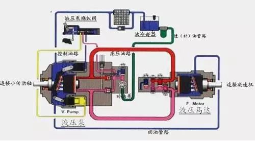 制桶设备液压知识:液压系统可靠性提高方法