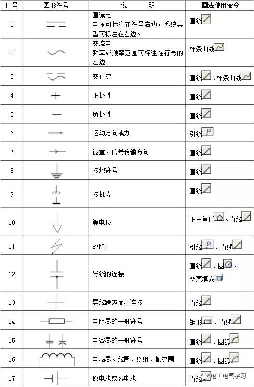 最强零基础电气识图方法 96个经典电气图形符号画法