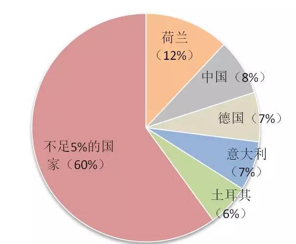 俄罗斯一年经济总量_俄罗斯经济区划(3)