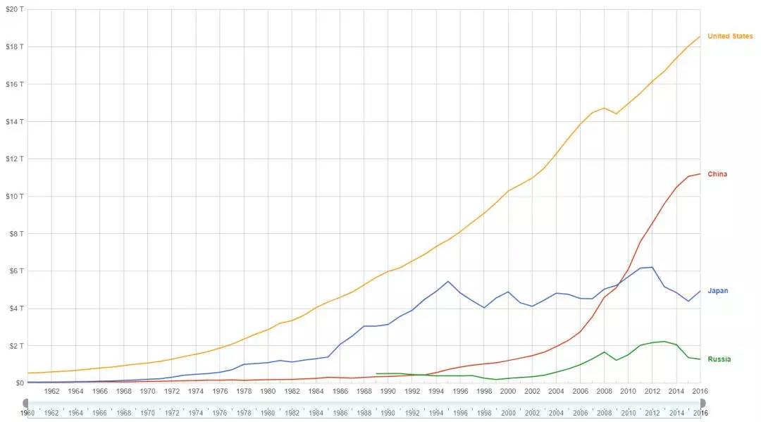 gdp ppp_中国的GDP PPP已经是美国的115 ,为何还不敢全面开动与美国较量(3)