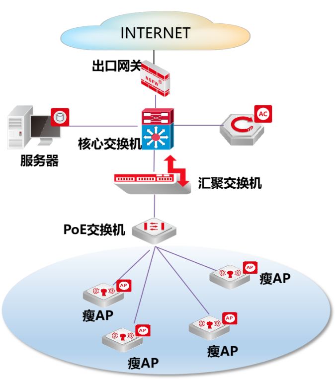 中小企业为何选择cluster自组网?