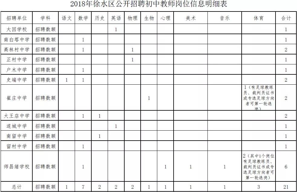 经济总量和管理人口 核定编制_人口普查