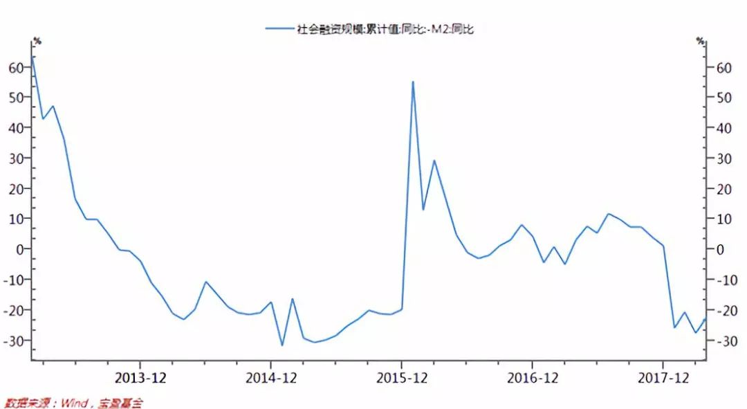 经济总量和负债比(2)