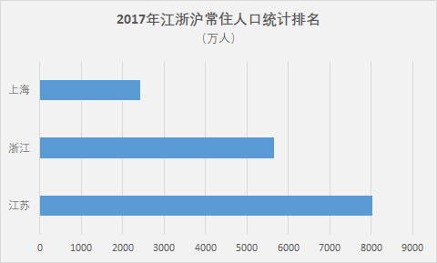 金华市人口数量2017_金华市中心医院(2)