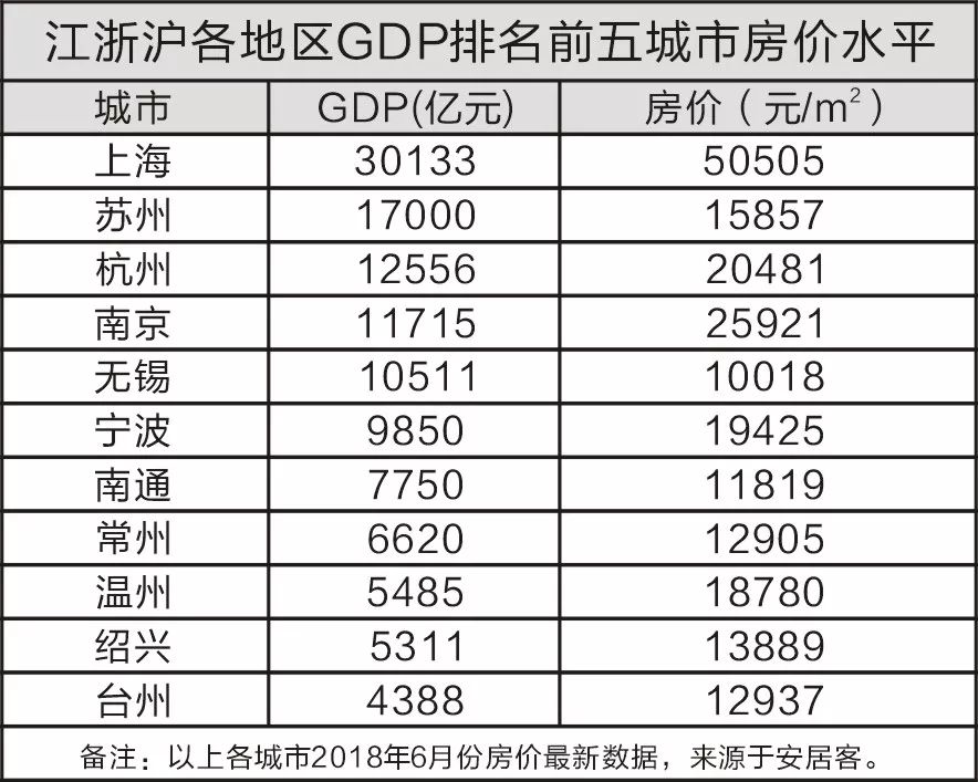 gdp柱状图(2)