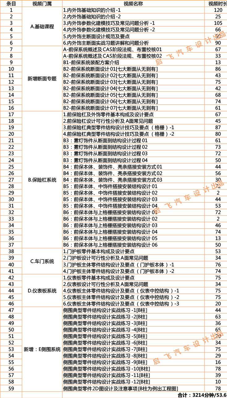 catia汽車內外飾設計資料（汽車內外飾設計實戰乾貨分享） 科技 第2張