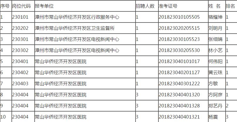 漳州市常山经济开发区人口_常山经济开发区(2)