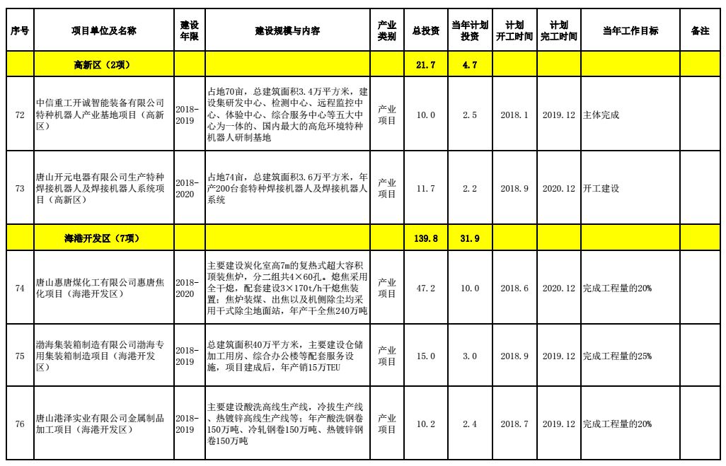 唐山市多少人口_中国大城市有多少 唐山够着哪一级了(2)