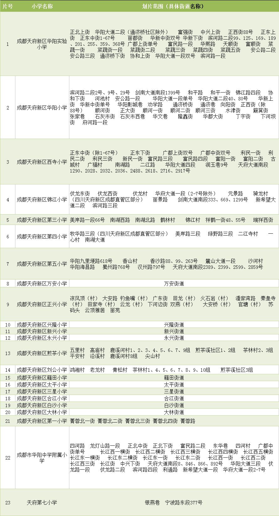 成都双流区人口2020总人数口