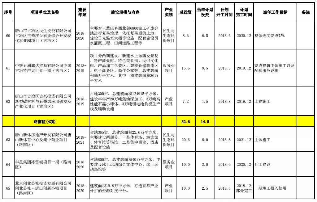 吉林通化快大多少人口_通化快大人参市场(3)