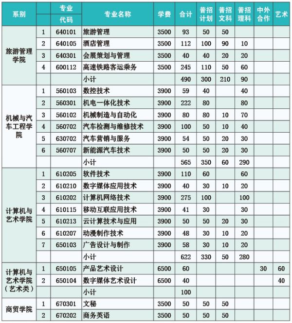 2018招生资讯|安徽工业经济职业技术学院