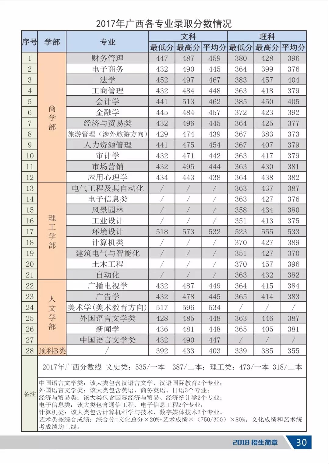 重磅来袭广西大学行健文理学院2018年招生简章