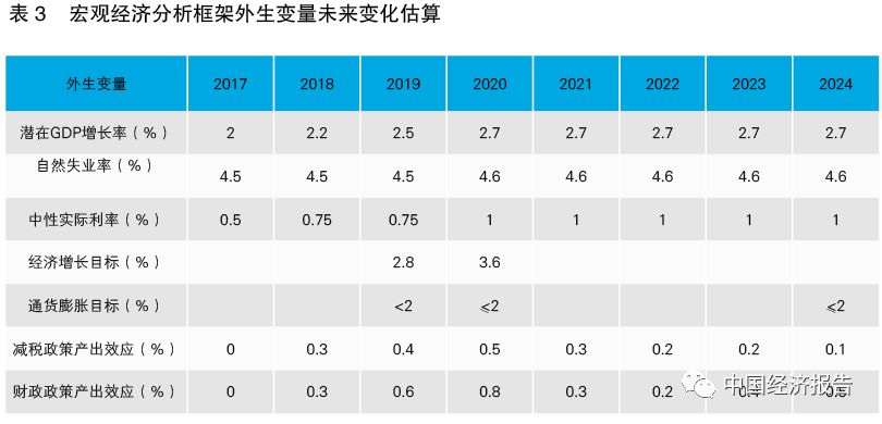 中国历年来gdp增长率_去年全国GDP突破80万亿元7年来首次加速(2)