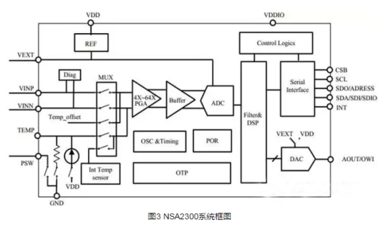 【技术贴】如何对压力传感器进行高精度校准?