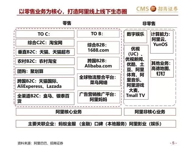 报告┃ 80页ppt让你读懂阿里巴巴零售生态圈