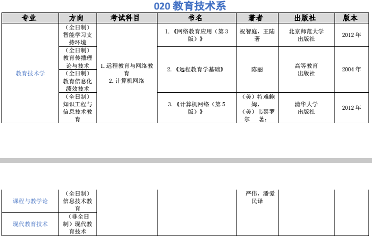 教育技术学考研