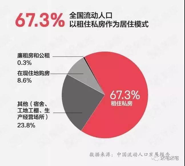 流动人口落实情况报告_整改落实情况报告模板(3)