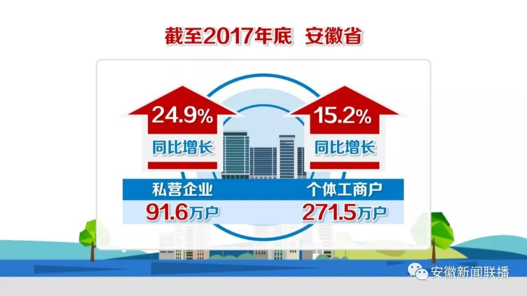 福建省2017年民营经济总量_1977年的福建省粮票